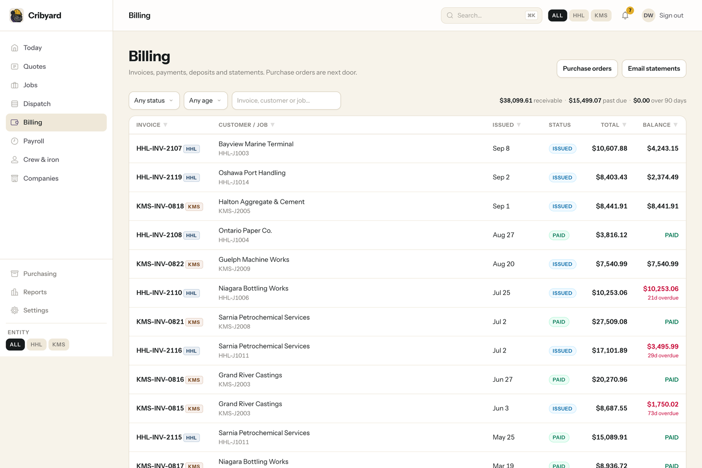 Billing register showing invoices, payments, customer balances and overdue amounts